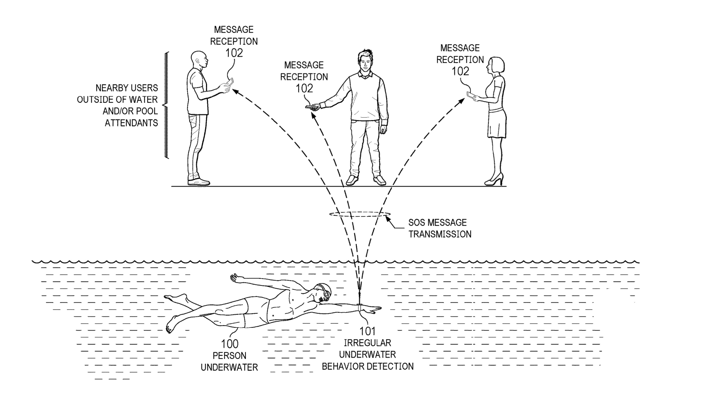 Apple Watch could become lifesaving pool attendant